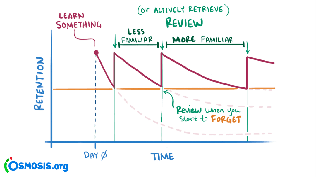 FSRS algorithm